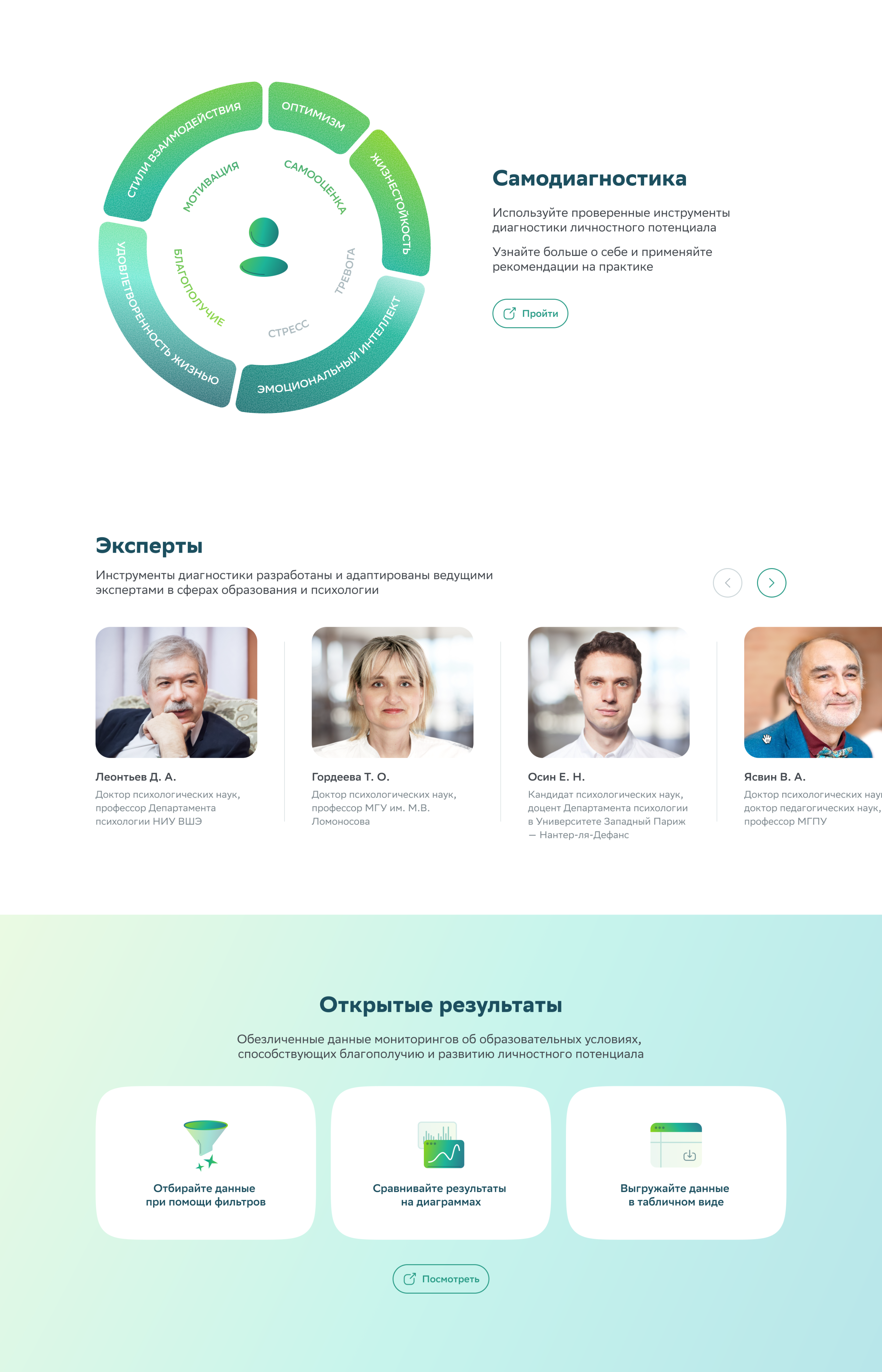 Личный кабинет сервиса